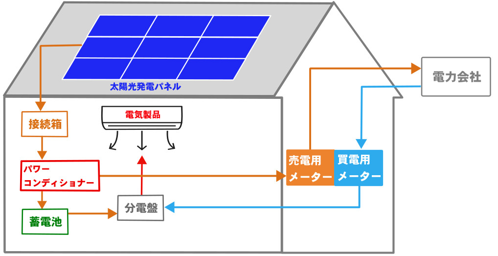 太陽光発電システム