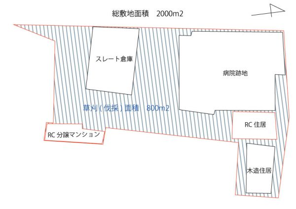 施工範囲図